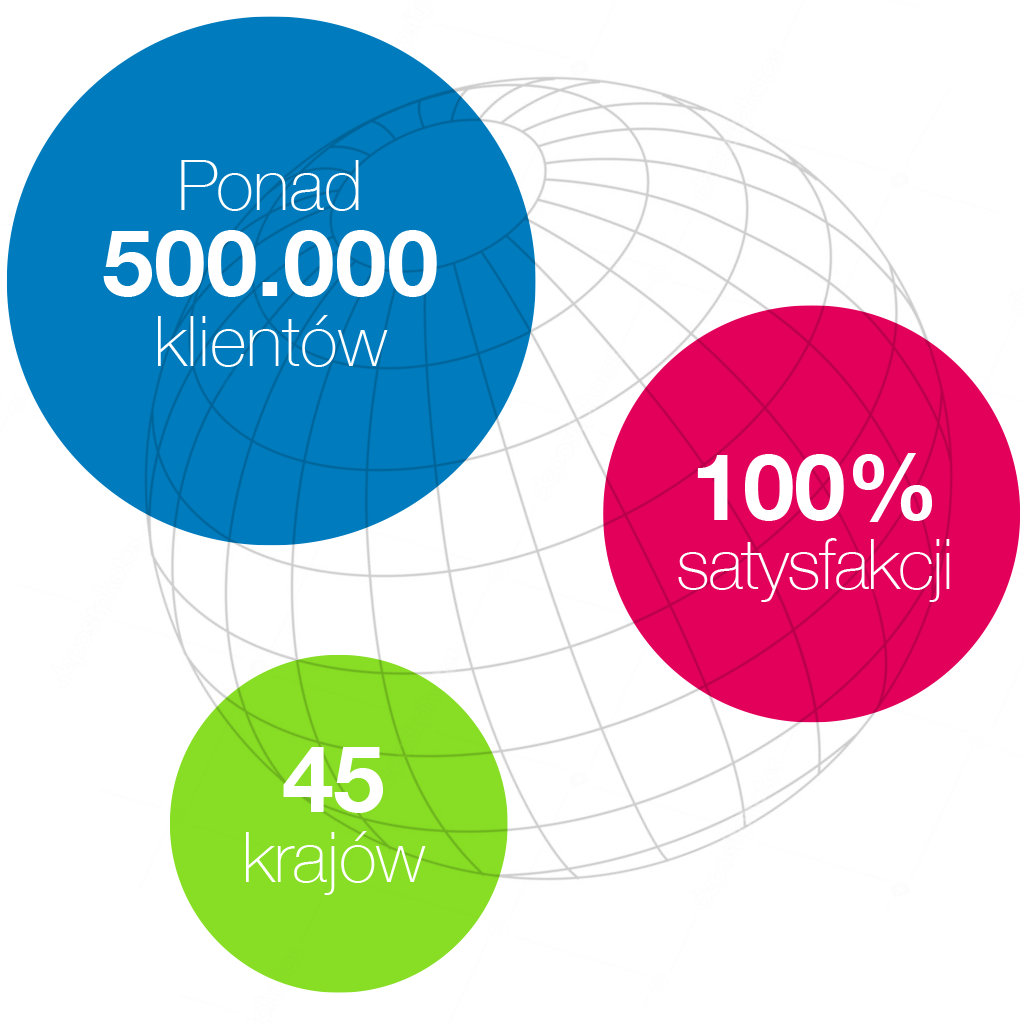 SPROD Infograph